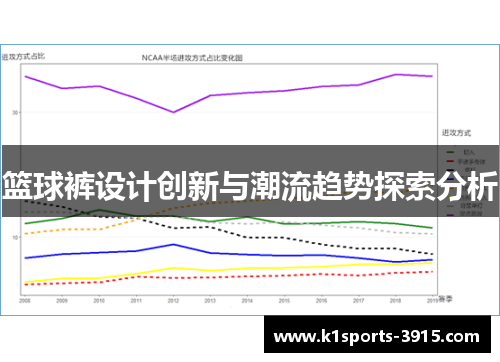 篮球裤设计创新与潮流趋势探索分析