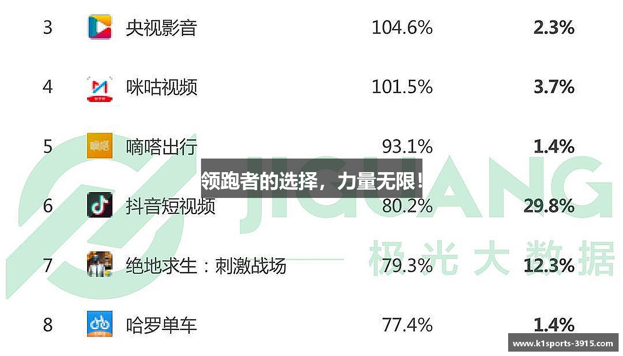 领跑者的选择，力量无限！